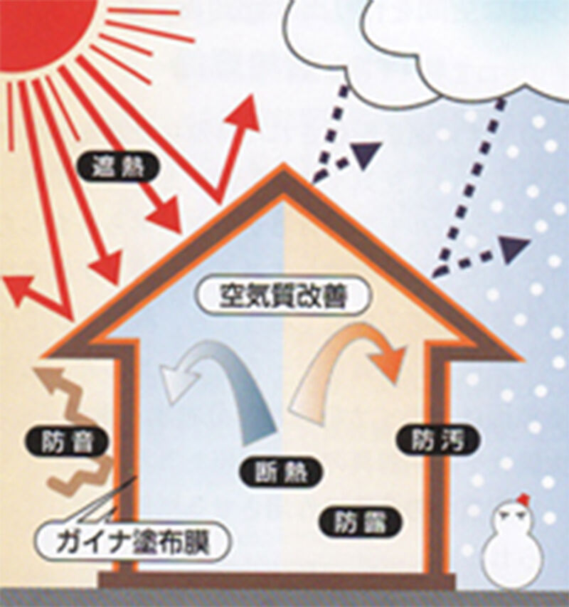 遮熱塗料